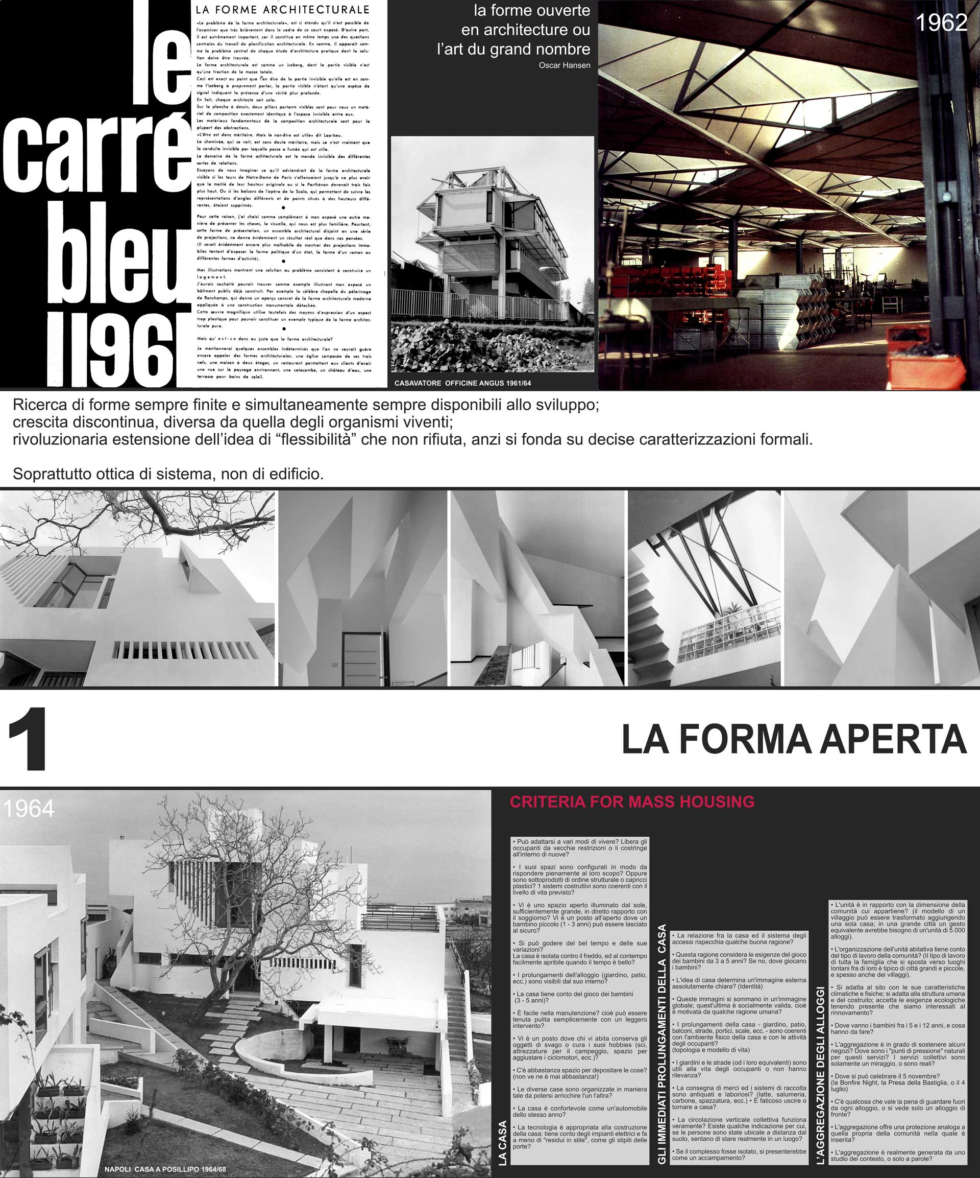Fuori/dentro l’Università – La forma aperta