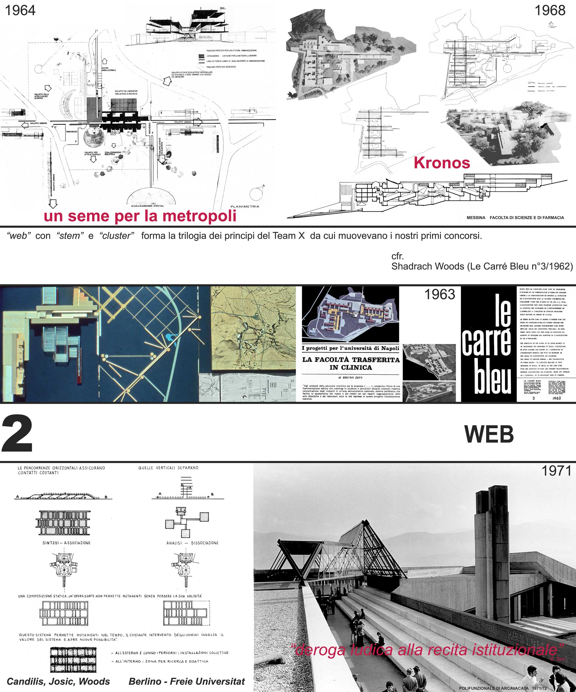 Fuori/dentro l’Università – Web